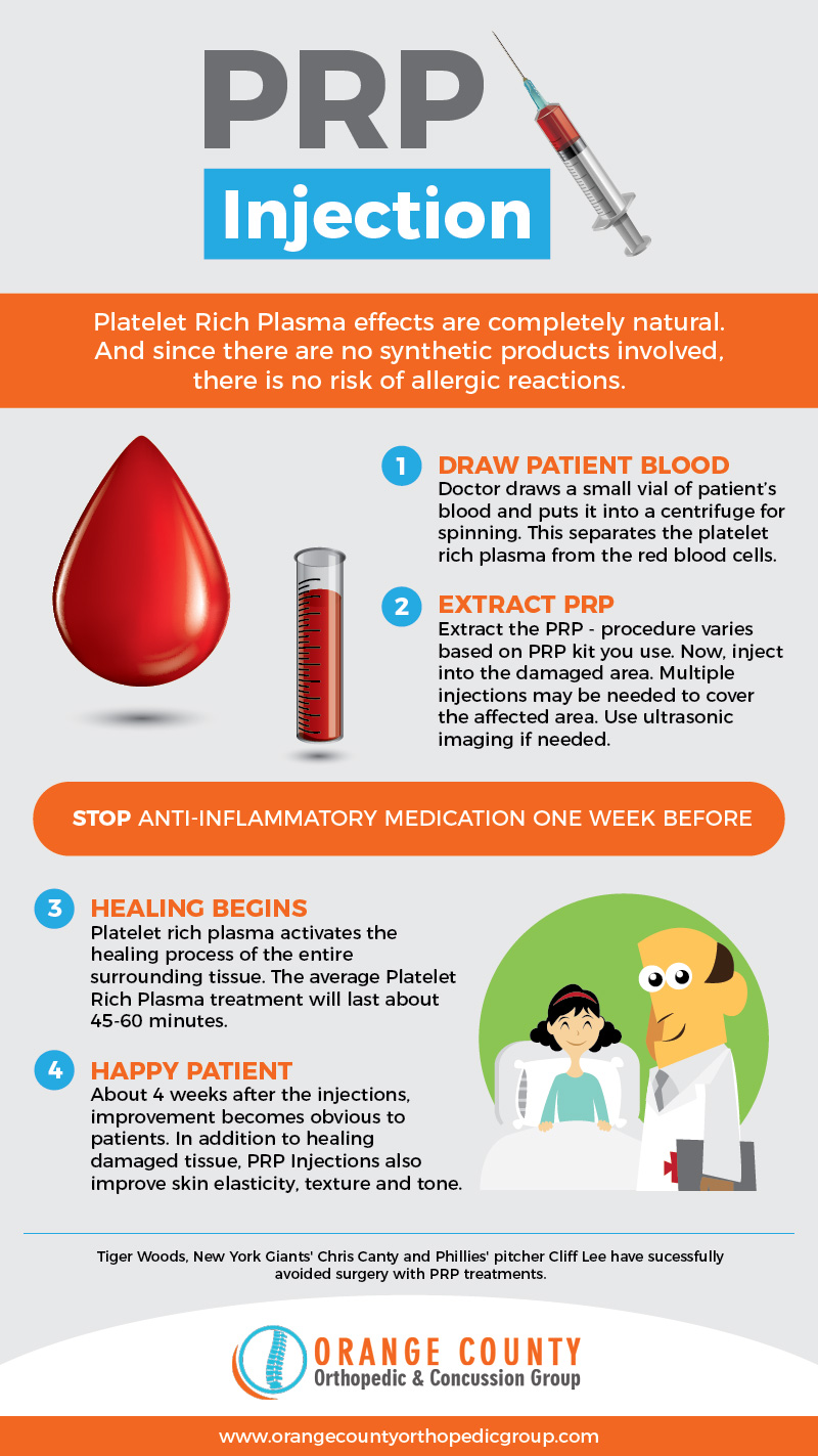 PRP-Injection-Infographics